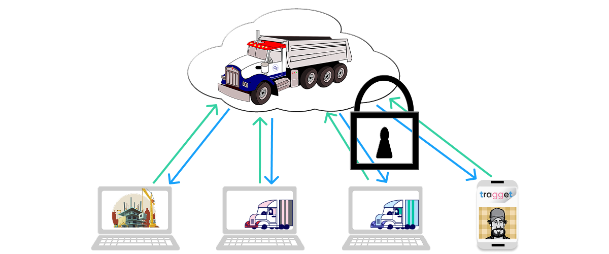 Digital dump truck booklet replacing paper tickets for BC operators